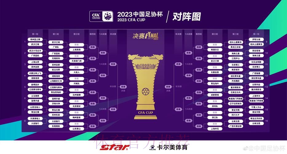 足协杯第二轮综述 草根全军覆没，中乙仅存4队